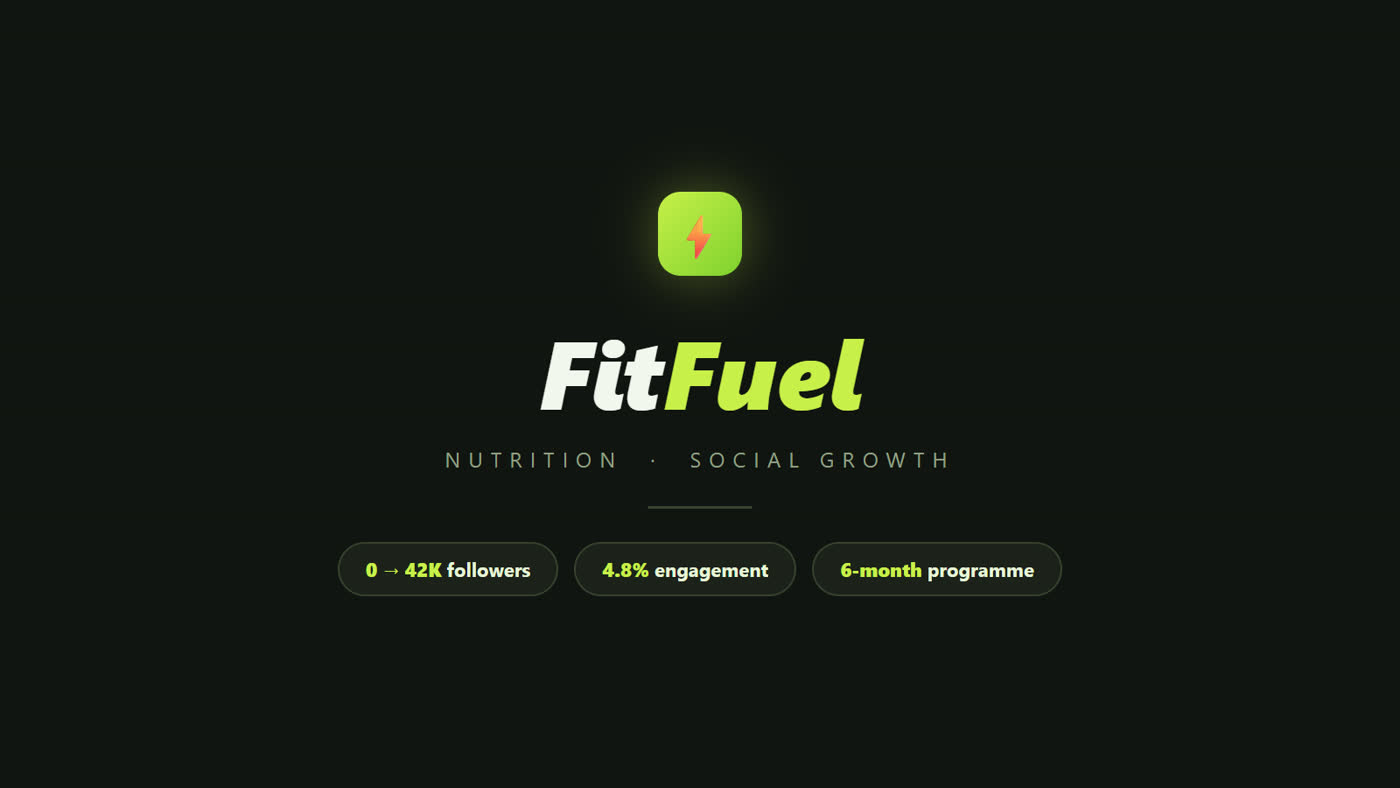 FitFuel Nutrition case study cover - 0 to 42K followers, 4.8% engagement, 6-month programme